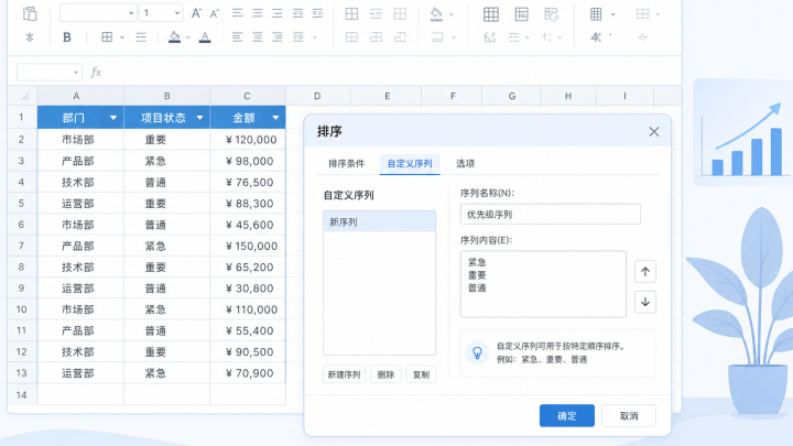 电子表格中设置自定义序列排序的示意图