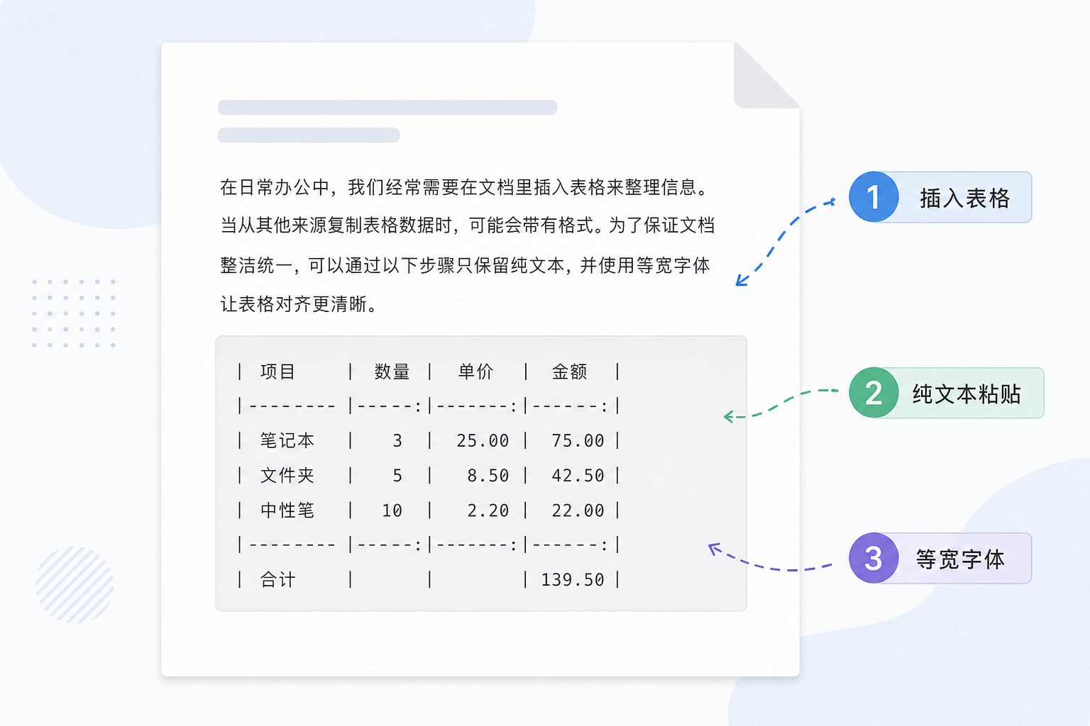 用单列表格和等宽字体制作文档代码区的示意图