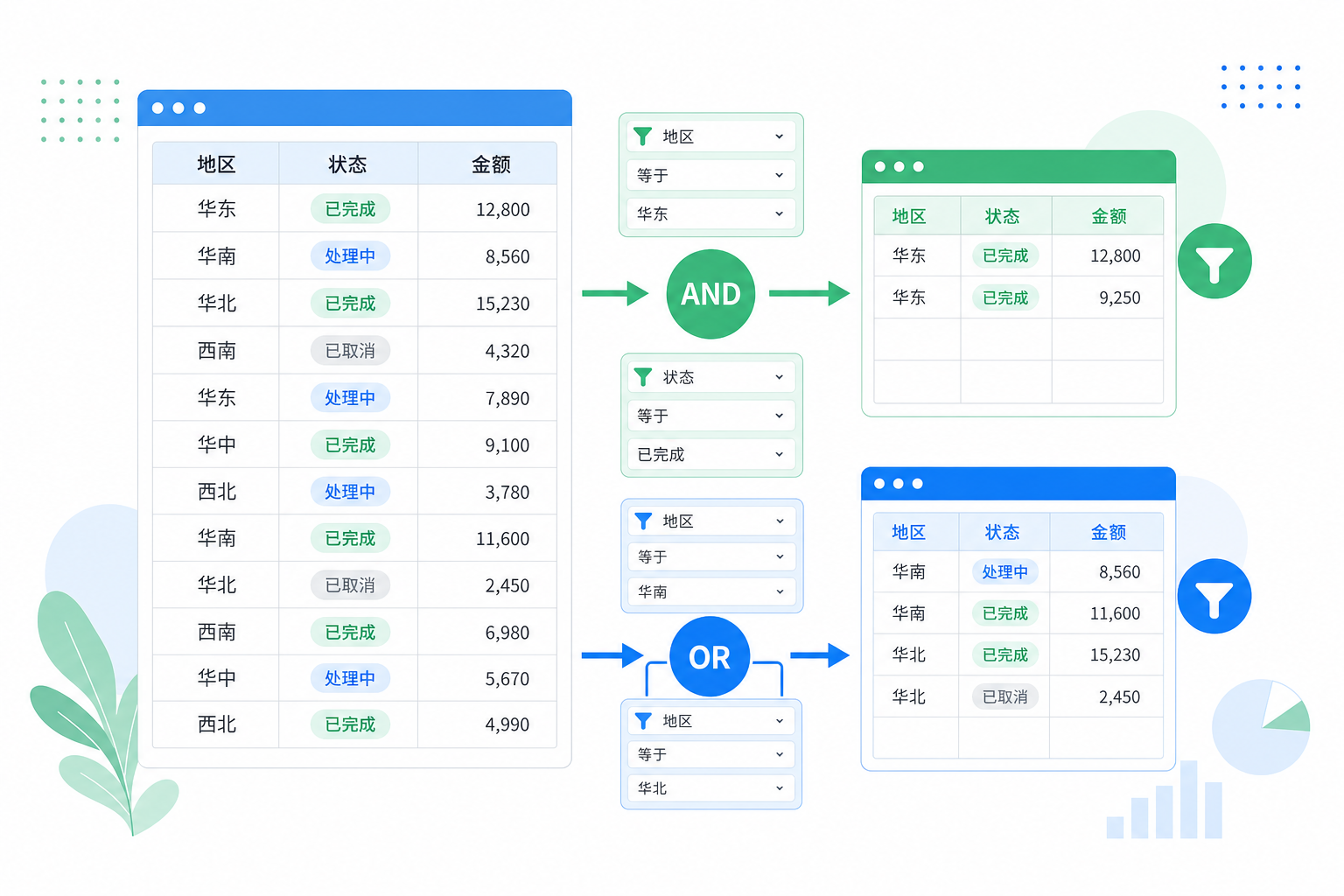 多条件筛选逻辑示意图:同时满足与满足其一的表格公式条件