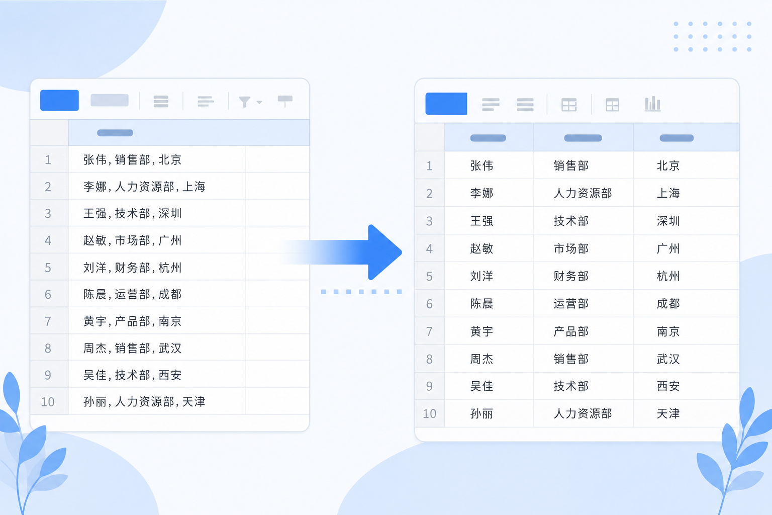 电子表格中将一列逗号分隔文本拆分为姓名、部门和城市三列的示意图