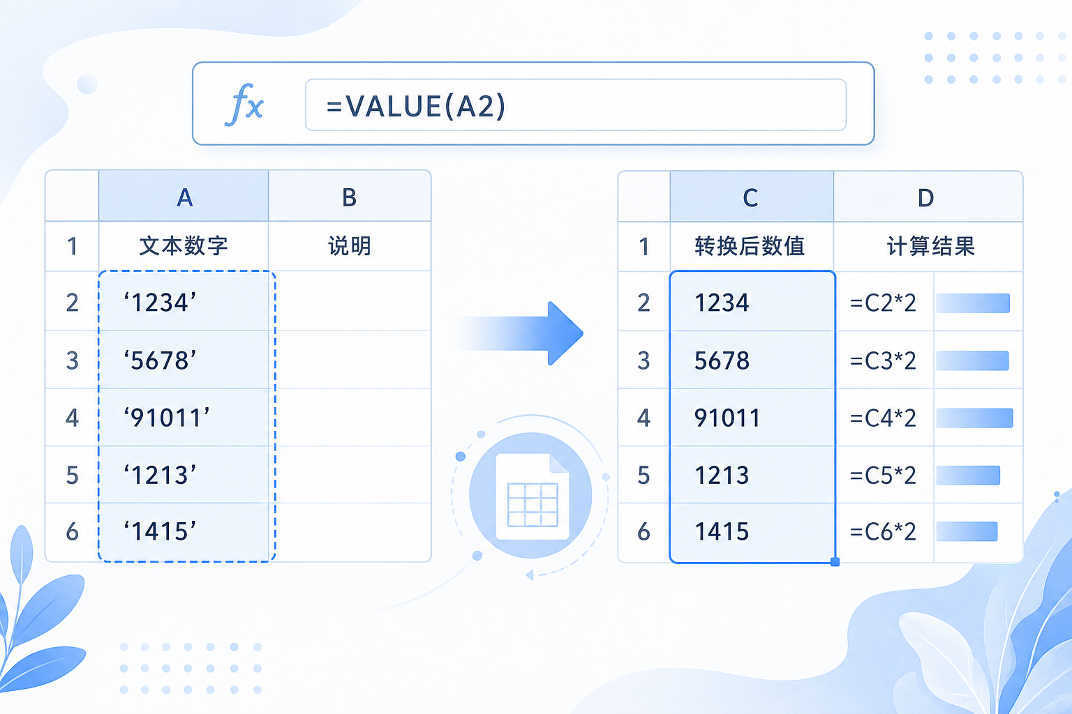 电子表格中将文本数字转换为可计算数值的示意图