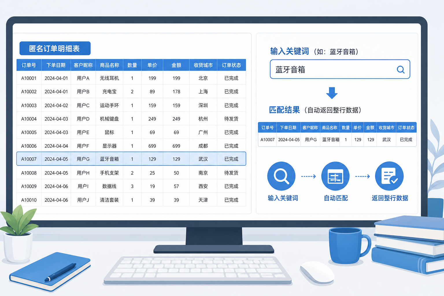 电子表格中输入关键词后自动显示匹配整行记录的示意图