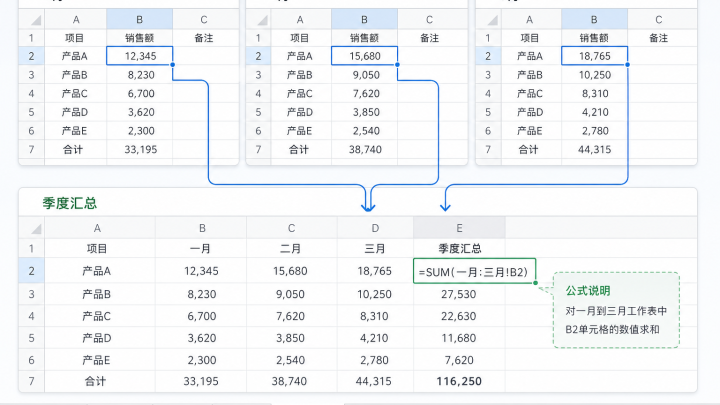 使用工作表区间 SUM 公式汇总多个工作表的示意图