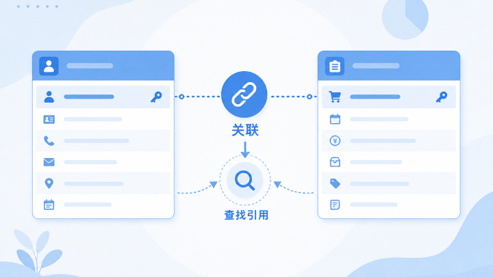 两张数据表通过关联记录和查找引用实现跨表数据联动的示意图